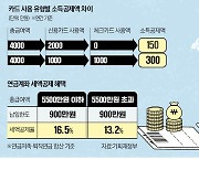 다가오는 연말정산…절세 출발은 '신용카드 25% 원칙' 지키기