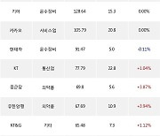 05일, 외국인 거래소에서 NAVER(+1.19%), KODEX 200선물인버스2X(+2.16%) 등 순매수