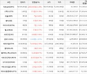 가상화폐 스택스 375원 상승한 1,485원에 거래