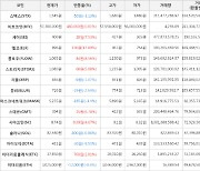 가상화폐 엘프 136원 상승한 896원에 거래