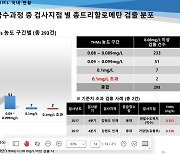 [단독]6년전 강원 인제 수돗물서도 기준치 넘는 발암물질···기준치 육박도 300여건