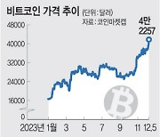 비트코인 연고점 경신… ‘크립토 스프링’ 오나