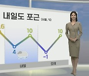 [생활날씨] 내일도 온화, 전국 공기 탁해…오후~밤 전국 눈·비