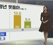 [생활날씨] 내일 공기질 '나쁨~매우나쁨'…오후 먼지 씻어내는 비