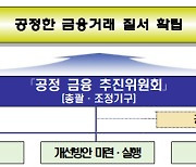 금리·수수료 부당 전가···금융사 불공정관행 뿌리뽑는다