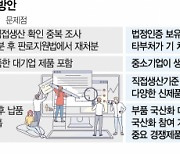 중기가 직접 만든 제품만 인정···'공공구매 실효성' 높인다