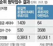 고분양가라도 입지에 희비···마포 웃고 인천 울고