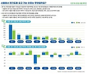 "경기도 소상공인 점포 이용 타 시도 주민은 서울시가 최다"