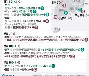 획정위, 선거구획정안 국회 제출…"서울·전북 각 1석 감석"