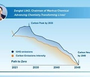 [PRNewswire] Wanhua Chemical, COP28에서 다중 탄소 절감 목표 선봬