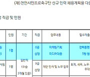 '셀프 채용'에 점수 조작까지...공공기관 채용비리 적발