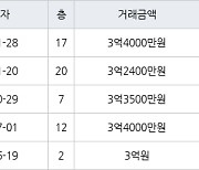 인천 간석동 간석 금호어울림 아파트 59㎡ 3억4000만원에 거래