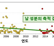 북극 납 농도, 10년간 절반 줄어…중국발 유입 감소 영향