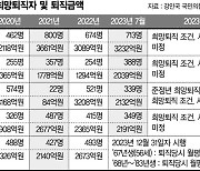 희망퇴직 막차 떠났나… 은행권 '억소리 퇴직금' 손본다 [당국 눈치보는 은행]