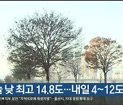 울산 오늘 낮 최고 14.8도…내일 4~12도