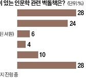 [오늘의 arte] 티켓 이벤트 : 임윤찬 다큐 영화 '크레센도'