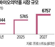 한화, 韓美서 2025년 바이오시약 생산 추진