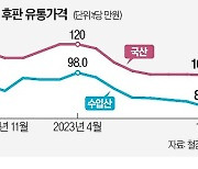 철강사 후판 납품價, t당 100만원 밑으로