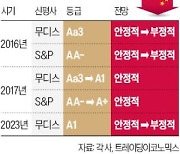 무디스, 中 신용등급 전망 '부정적'으로 강등