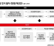 교사들 학교폭력업무서 해방…전담조사관 2700명 배치