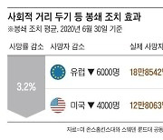 “코로나 봉쇄 효과, 양동이의 물 한방울 수준... 사망률 크게 못낮춰”