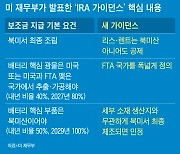 ‘리스·렌트용’ 한국전기차는 美보조금 받는다