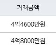 인천 동춘동 연수1차 현대 아파트 84㎡ 4억4600만원에 거래