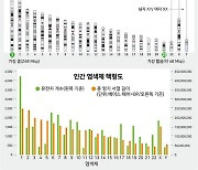 디지털 키워드로만 설명되는 유전체 정보의 비밀[이환석의 알쓸유이]