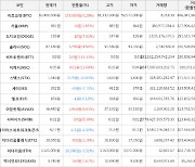 가상화폐 비트토렌트 상승세... 전일대비 +133.33%