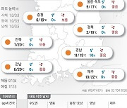 2023년 12월 8일 맑고 따뜻한 한낮[오늘의 날씨]