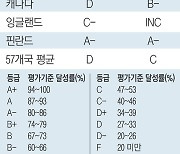 대한민국 청소년 신체활동 성적표