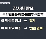 감사원 "서해 공무원 피살, 청와대·해경·국방부 등이 은폐·축소"