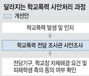 학폭 지난해 6만 2000건… 전담조사관 ‘전문성’ 과제