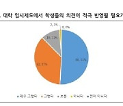 교육 뭐가 문제? 천안학생들에게 물었더니... "대학 서열 없애야"