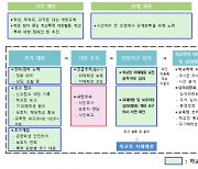 앞으로 전직 경찰·교사가 ‘학폭’ 조사 전담한다···전국 2700명 배치