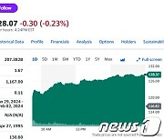 구글 제미나이 발표, ‘AI 특수’ 기대로 AMD 10% 폭등(상보)