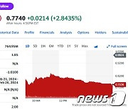 니콜라 경영난으로 신주 발행, 주가 23% 폭락(상보)