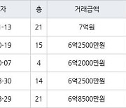 용인 공세동 공세대주피오레2단지 180㎡ 7억원에 거래