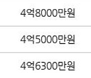 인천 동춘동 연수1차 현대 아파트 84㎡ 4억5300만원에 거래