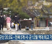 군산 20.5도…전북 5개 시·군 12월 역대 최고 기온