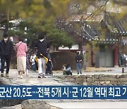 군산 20.5도…전북 5개 시·군 12월 역대 최고 기온