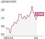 원자재 수요 확 줄었다…구리값도 하락