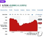 신주 발행 니콜라 연일 급락, 오늘은 5%↓