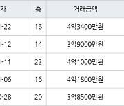 수원 조원동 수원한일타운아파트 59㎡ 4억3400만원에 거래