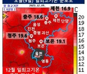 청주 한낮 최고 19.6도…역대 12월 최고기온 경신