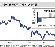 ELS 손실 커지나..."홍콩 H지수, 내년 5000~7000p 전망"