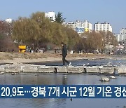 경주 20.9도…경북 7개 시군 12월 기온 경신