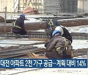 올해 대전 아파트 2천 가구 공급…계획 대비 14%