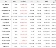 가상화폐 에이다 122원 상승한 864원에 거래