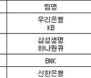 [여자농구 중간순위] 9일